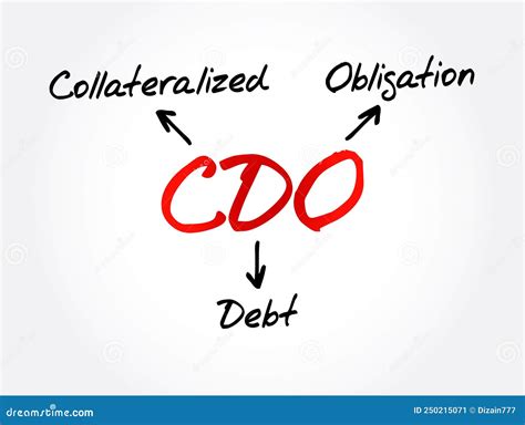 Cdo Collateralized Debt Obligation Acronym Business Concept