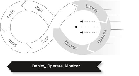 Right Side Observability Lightruns Developer Observability On Aws