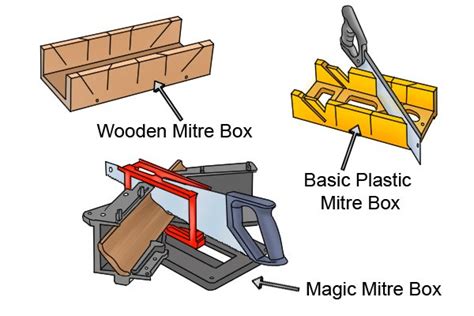 What Is A Mitre Box Wonkee Donkee Tools