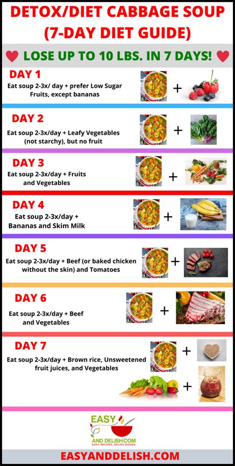 Cabbage Soup Diet Plan Printable Version | Printable Diet Plan