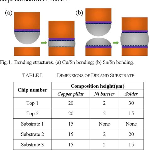 Table I From The Shape Control Process Of A Cu SnAg Solder Joint With A