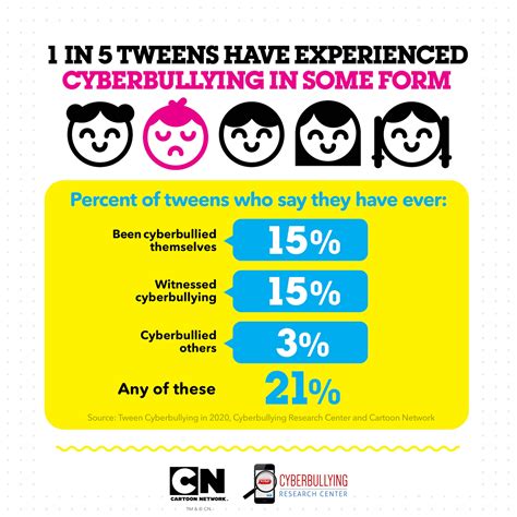 Stop Bullying Speak Up Cartoon Network Research And Resources