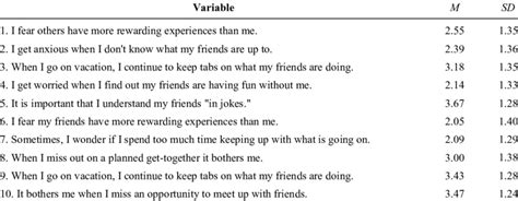 Means And Standard Deviations Of Fear Of Missing Out Scale Fomo