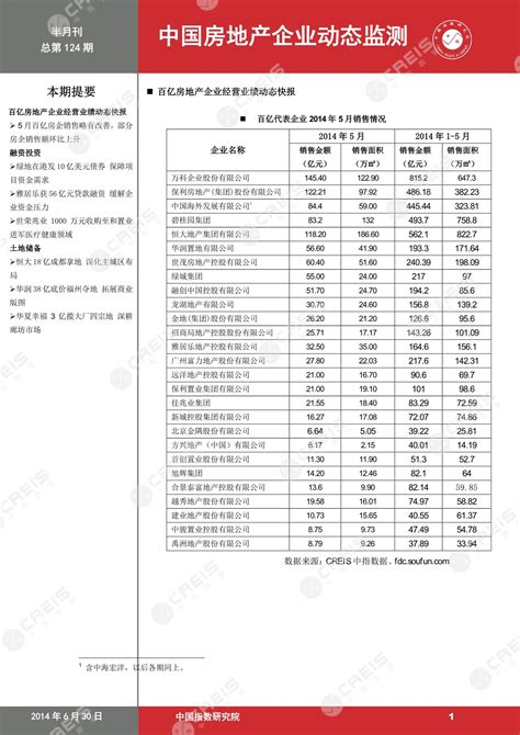 《中国房地产企业动态监测第124期》中指云