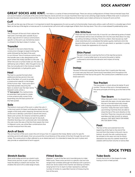 The Right Kit Anatomy Of A Sock