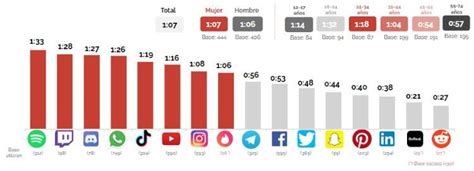 Estudio De Redes Sociales En Espa A A Facebook Todos La Conocen