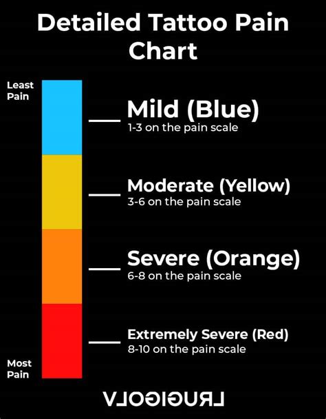 Detailed Tattoo Pain Chart for Men and Women | Tattoo Pain Guide ...