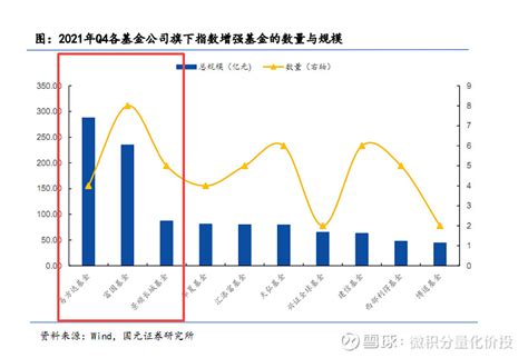 公募指数增强市场概览 这是《硬文 如何选择指数增强基金》的第一篇。这个系列大概有几个部分的内容：当前指增市场的概况，指增产品到底能够贡献超