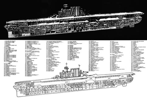 Cutaway of a WWII-era Yorktown-class aircraft carrier [1349 x 903]. : r ...