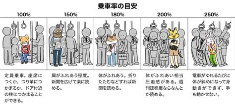 普段乗っている満員電車は？乗車率が驚異の250％ということが判明 話題の画像プラス