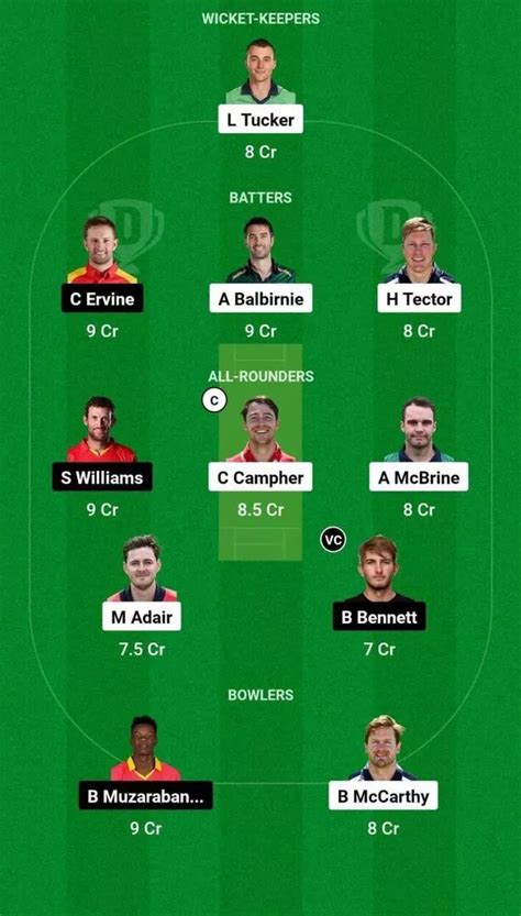 IRE Vs ZIM Dream11 Prediction Dream11 Playing XI Today Match Ireland