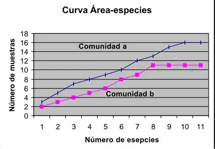 MÉTRICAS COMPONENTES DEL ÍNDICE DE INTEGRIDAD ECOLÓGICA IIE