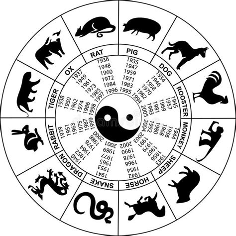 Chinese horoscope. Vector illustration of Chinese horoscope , #AD, # ...