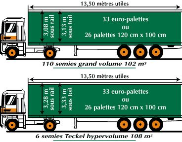 Logistique Magasinage Manutention Expedition 20export Courriel