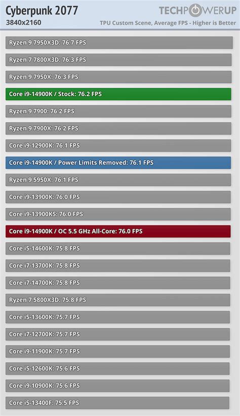 Intel Core I9 14900k Review Reaching For The Performance Crown Game