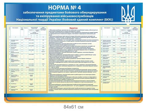 Стенд "Форма №4" для Національної гвардії України - osvitjanyk.dp.ua