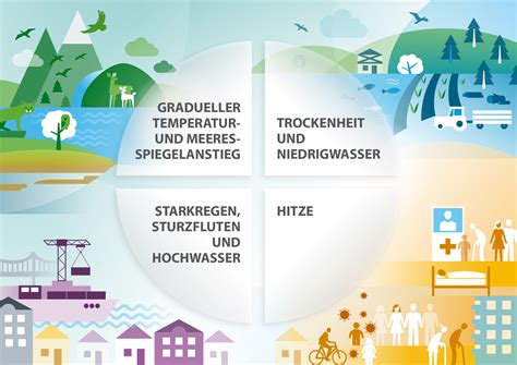 Minderung des Klimawandels Was notwendig und möglich ist