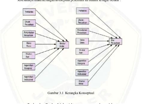 DETERMINAN STRUKTUR MODAL DAN NILAI PERUSAHAAN PERTAMBANGAN DI BURSA