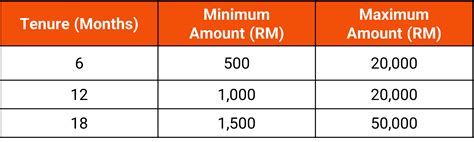 Credit Card Instalment Transaction Fee Update Shopee My Seller