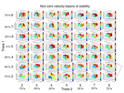 dimensional figures  arranged    dimensional grid