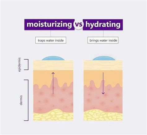 Skin purging vs breakout how to tell the difference – Artofit