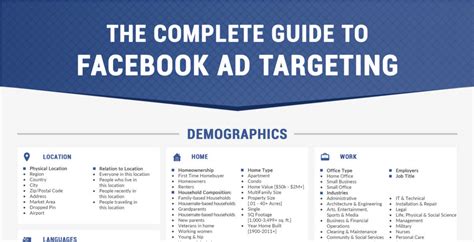 Complete Guide To Facebook Ad Targeting