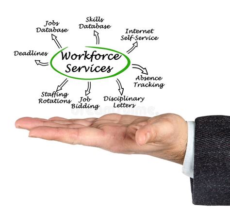 Important Workforce Services Stock Image Image Of Online Rotations