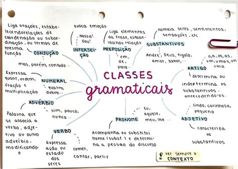 Classes Gramaticais Classes Gramaticais Gramaticais Mapa Mental