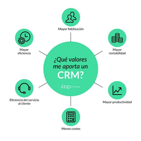 ¿qué Es Un Crm Y Cuáles Son Sus Beneficios