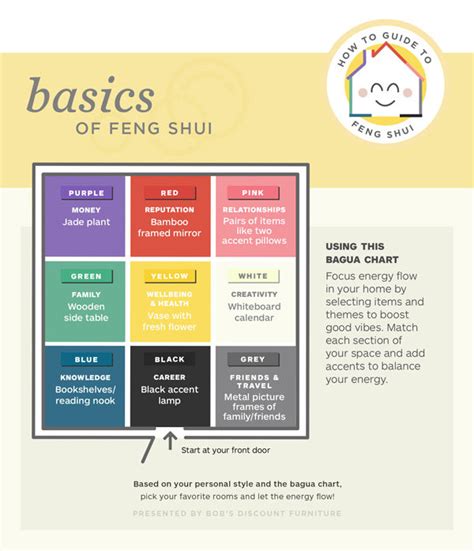 Create A Healthy Home In Easy Steps With Feng Shui