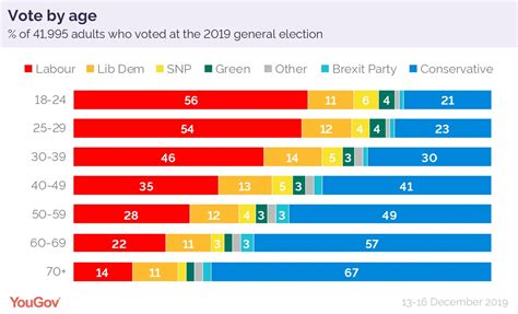 英國YouGov民調預判英國大選 保守黨將遭遇滅黨式慘敗 LIHKG 討論區