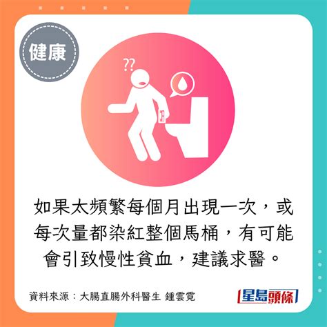 大便有血是痔瘡肛裂大腸癌？醫生教3招分辨血便症狀 40歲以上要盡早檢查 星島日報