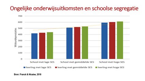 Maak Nu Eens Eindelijk Werk Van Desegregatie En Sociale Gelijkheid In