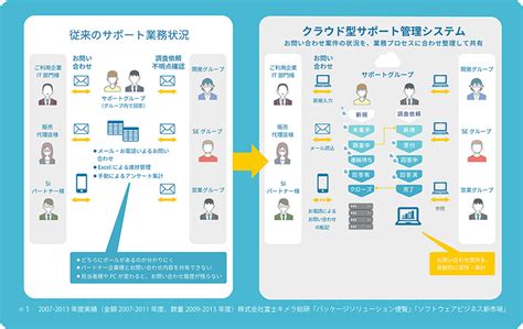 Jfeシステムズ｜導入事例｜smartstageサービスデスク