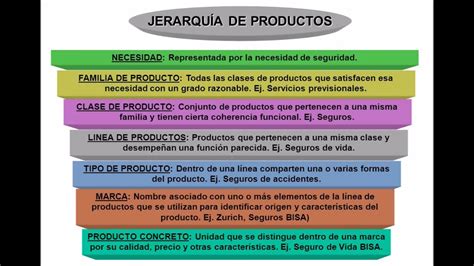 Definir El Tipo De Jerarqu A Del Maestro De Productos Sapping