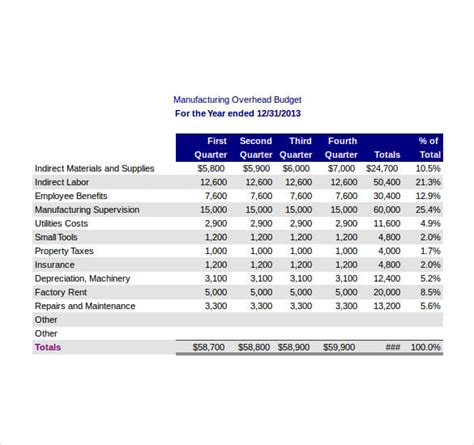 Manufacturing Budget Template - 12+ Word, Excel, PDF Documents Download