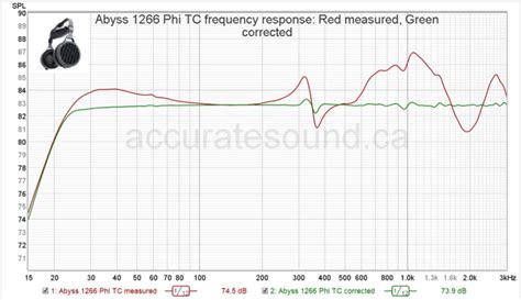 Abyss 1266 Phi TC FilterSet - Accurate Sound