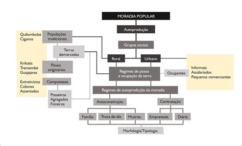 SciELO Brasil Territorialidades e exercícios de autonomia grupos