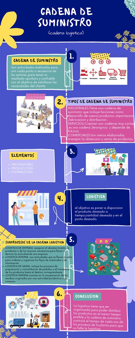 Infografia De Logistica Y Cadena De Suministro Cadena De Suministro