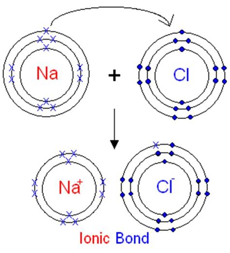 Sodium Chloride Electron Diagram