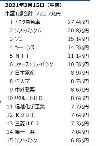 日本企業の時価総額とバブル期 業界初！？物販で稼ぎながら投資！会社員を卒業するためのしたたか資産形成講座