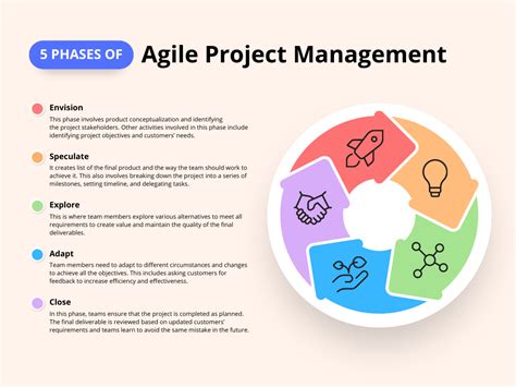 Agile Project Management Storyteller Pmp Project Management