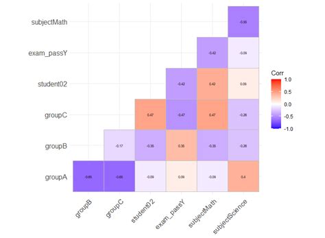 Correlation Matrix