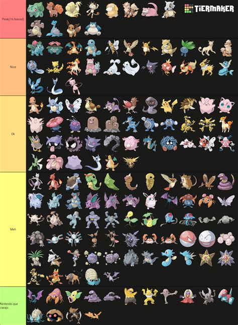 Pokemon Favoritos Primera Generacion Tier List Community Rankings