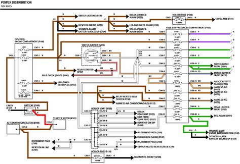 Schema Electrique Land Rover Defender Td5