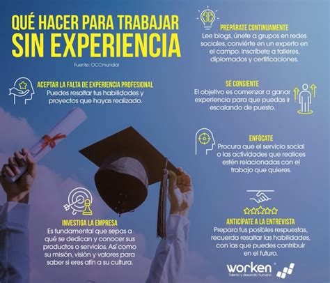 Qué hacer en una entrevista de trabajo si no tengo experiencia