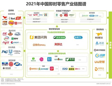 2021年中国即时零售行业洞察 36氪