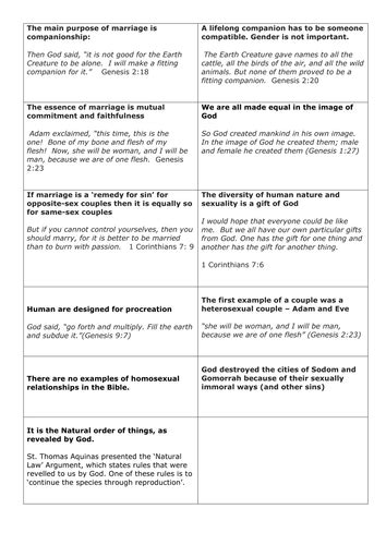 Same Sex Marriage Lesson For Issues Of Relationships Unit Teaching