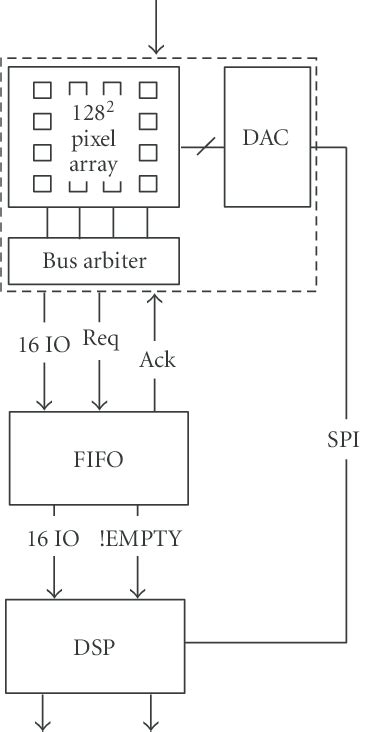 Schematics of the embedded vision system architecture. | Download ...