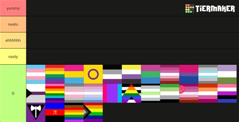 Pride Flags Tier List Community Rankings TierMaker